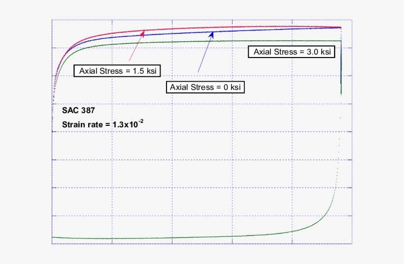 Shearing Strain Vs - Number, transparent png download