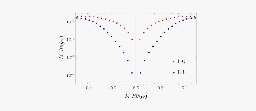 Show More Plots - Diagram, transparent png download