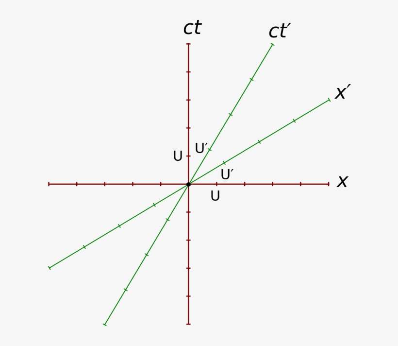 Enter Image Description Here - Graph Of Log Ex, transparent png download
