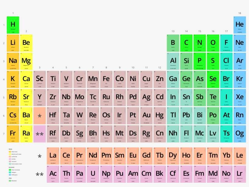Periodic Table Vectorial - Tabla Periodica, transparent png download