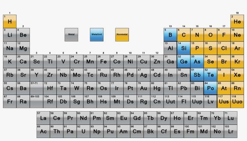Org/wp Table Metals - Periodic Table Of Elements With Metals Nonmetals, transparent png download