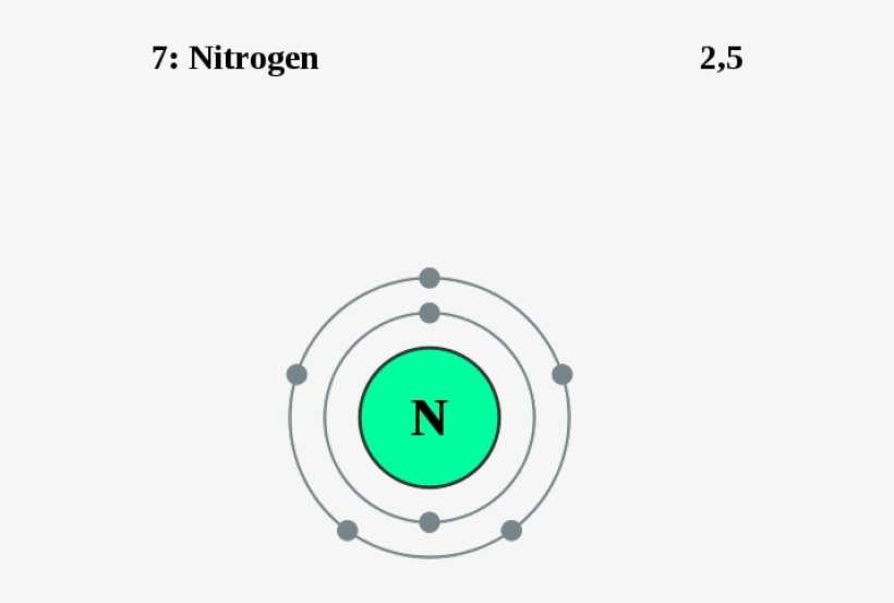 See The Electron Configuration Of Atoms Of The Elements - Nitrogen Electron Shell, transparent png download