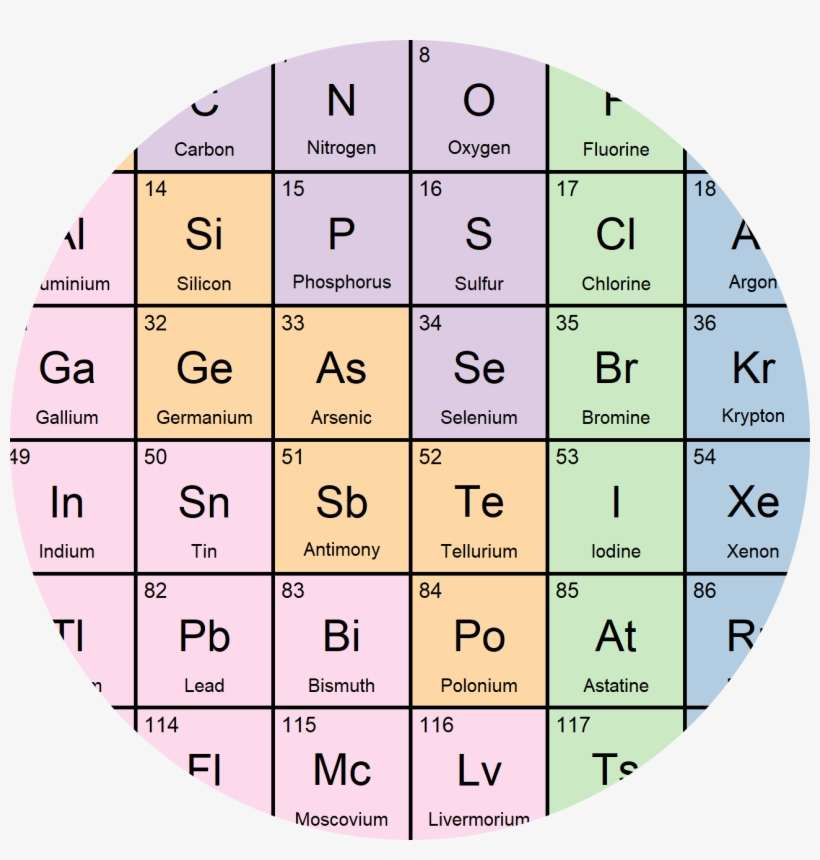 A Fishing Sinker Is Probably The Easiest Lead Object - Loco Kern 6, transparent png download