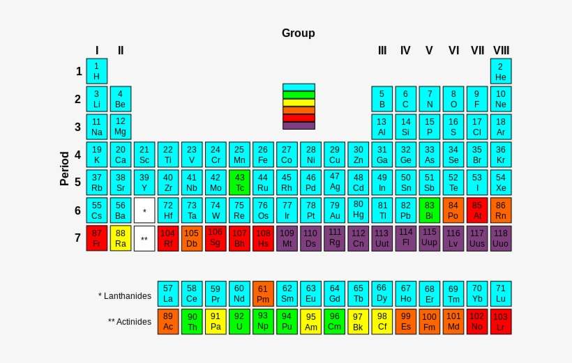 Cool Chemistry Creations - Periodic Table Radioactivity, transparent png download