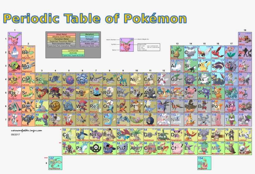 Periodic Table Of Pokemons, transparent png download