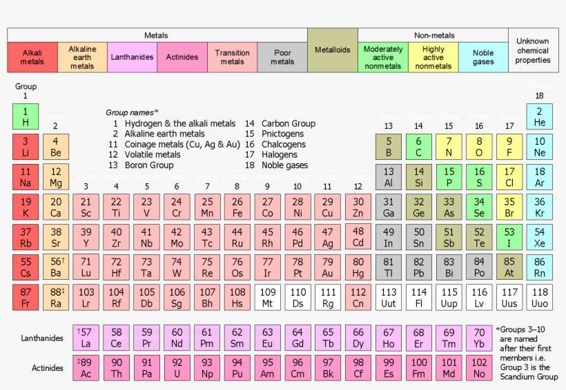 Periodic Table Lewis Dot Model | I Decoration Ideas