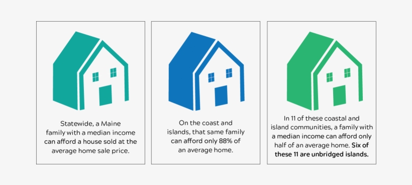 Houses - House, transparent png download