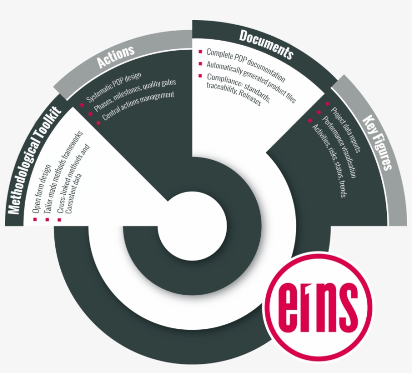 Plato E1ns - Engineering-framework - Software, transparent png download