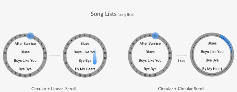 These Included Curved Scroll Bars On The Sides And - Circle, transparent png download