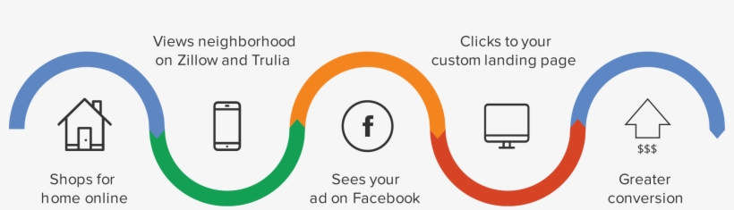 Our Proprietary Technology Allows You To Stay Top Of - Facebook Ads Manager Image Transparent Background, transparent png download