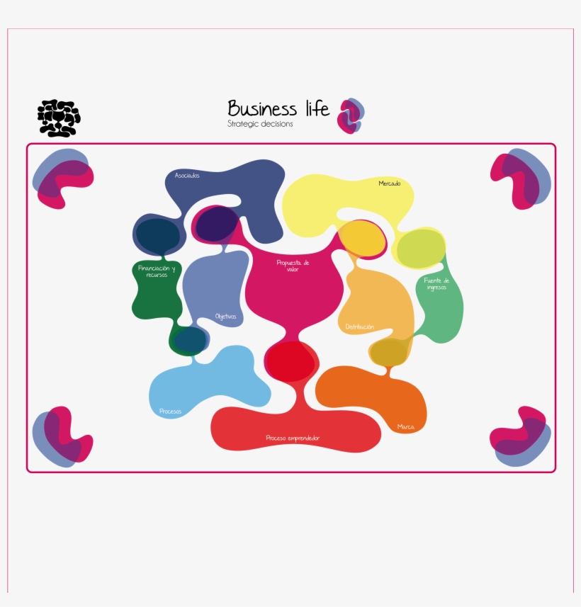Herramienta Modelo De Negocio - Business Model, transparent png download