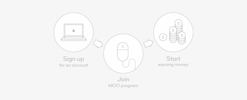 Sign Up To The Moo Affiliate Program - Circle, transparent png download