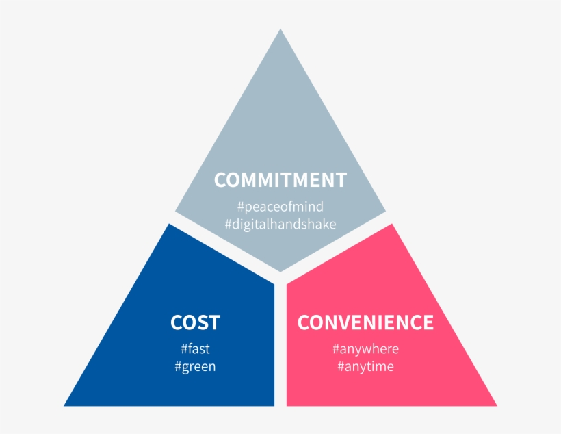 Digital Signature 3c - Digital Signature, transparent png download