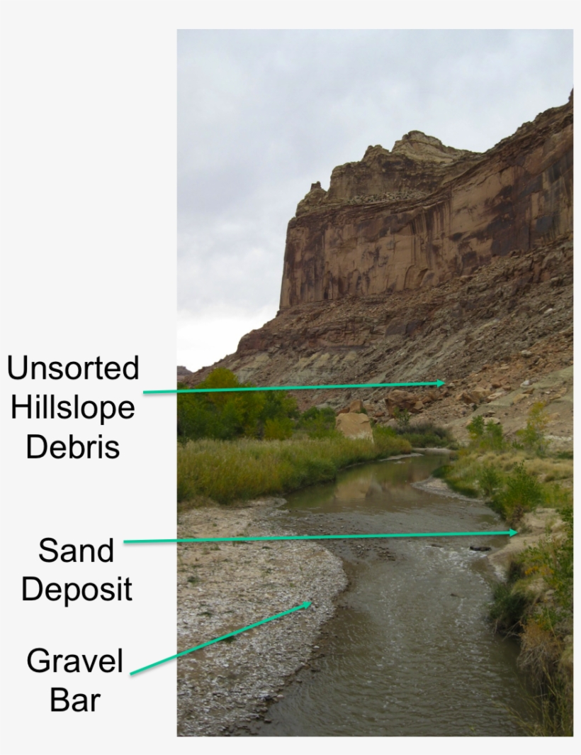 Geomorphological Streams With Unsorted Hillslope Debris, - Sand, transparent png download