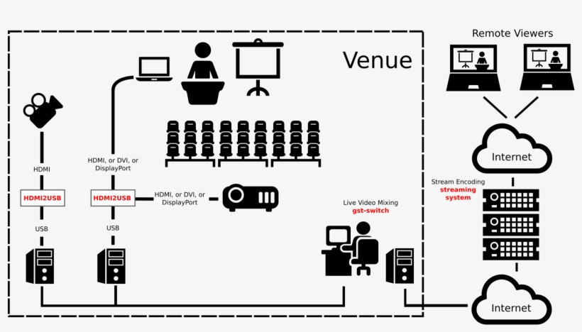 Timvideossetup - Tote Bag Au Parc Comme À La Maison, transparent png download