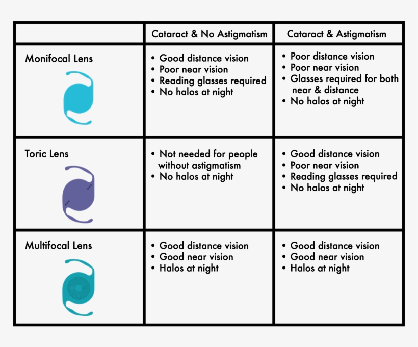 Lens Options - Lens, transparent png download