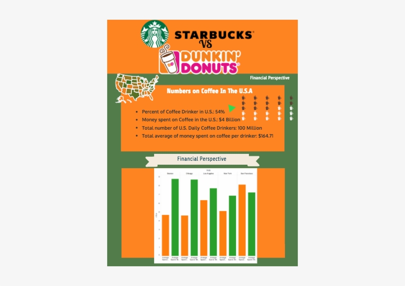 Dunkin Donuts - Dunkin Donuts K-cups Decaf For Use, transparent png download