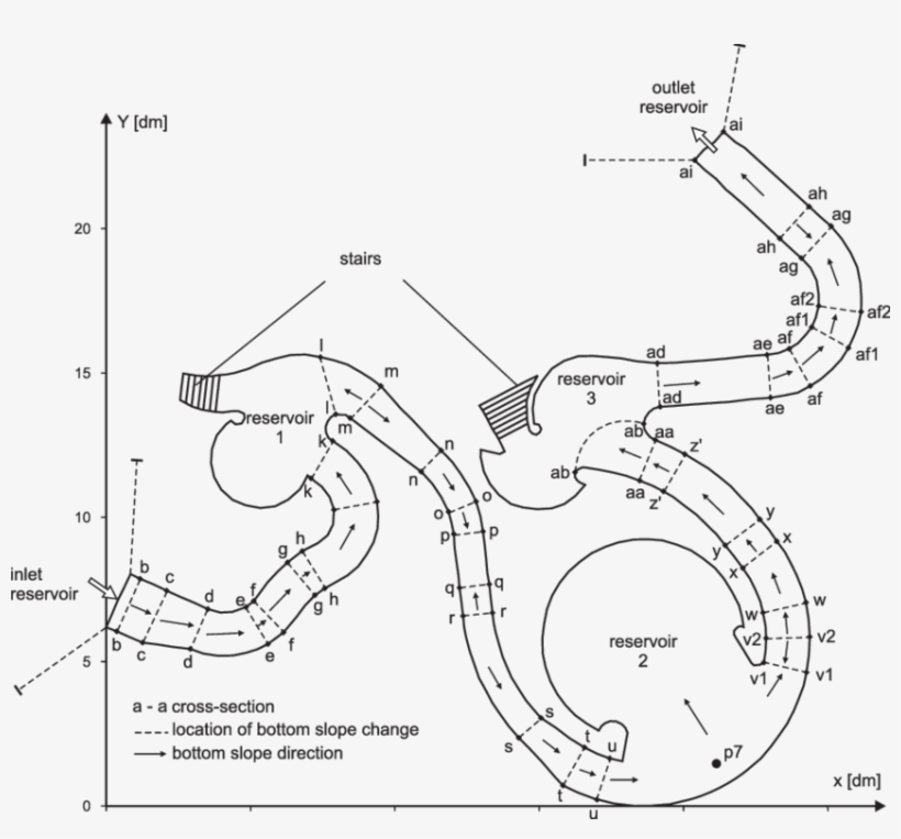 Scheme Of The Water Slide Model - Water Slide Section, transparent png download