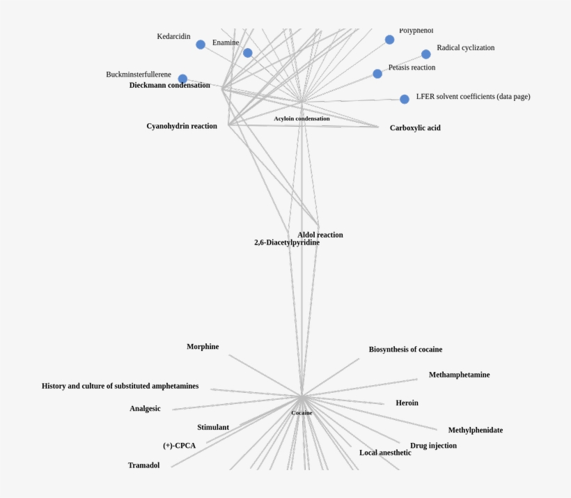 Doyewno Reveals The Connection Between The Suzuki Condensation - Diagram, transparent png download