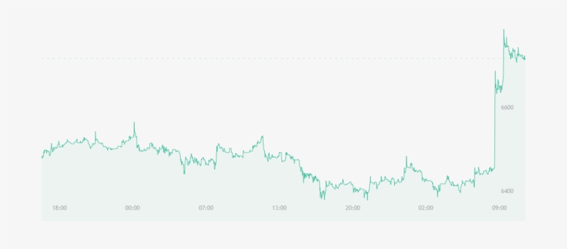 Bitcoin Price Watch - Plot, transparent png download