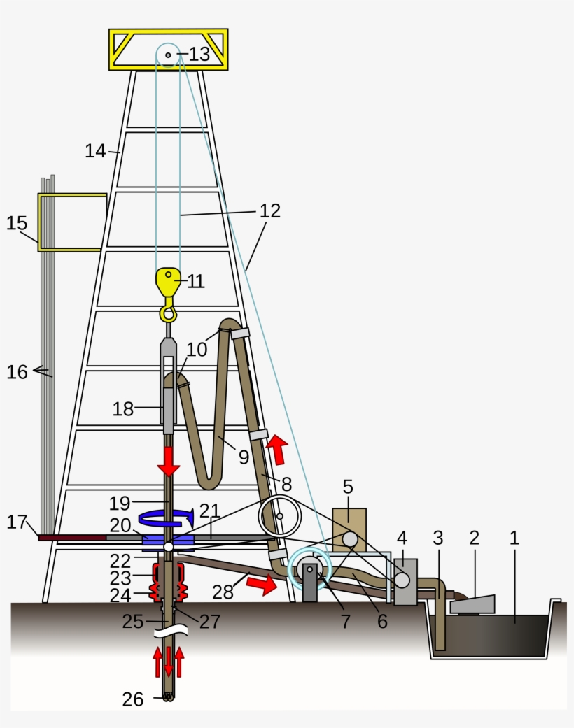 Open - Oil Rig Crown Block, transparent png download