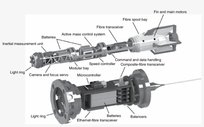 Interior Render Of The Msled And Mothership (bottom) - Machine Tool, transparent png download