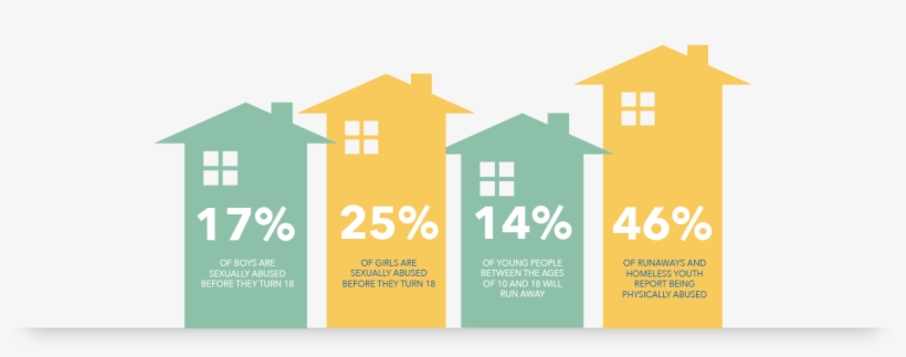 Emergency Shelter Stats - Graphic Design, transparent png download