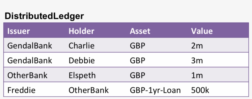 Balancesheet11 - Number, transparent png download