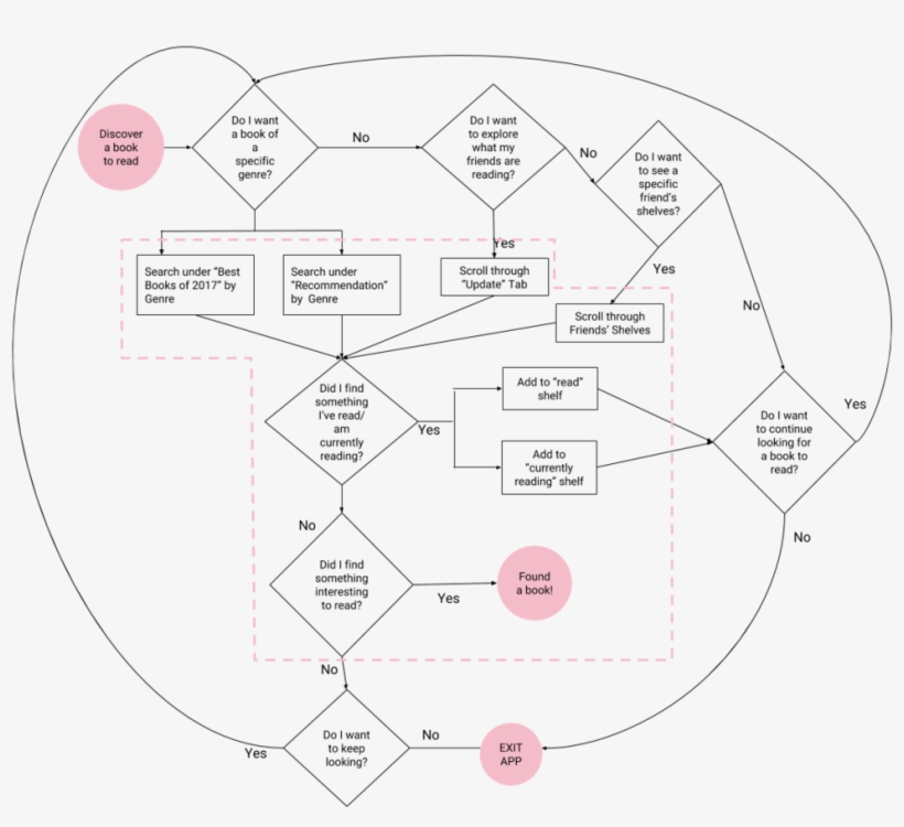 Goodreads, transparent png download