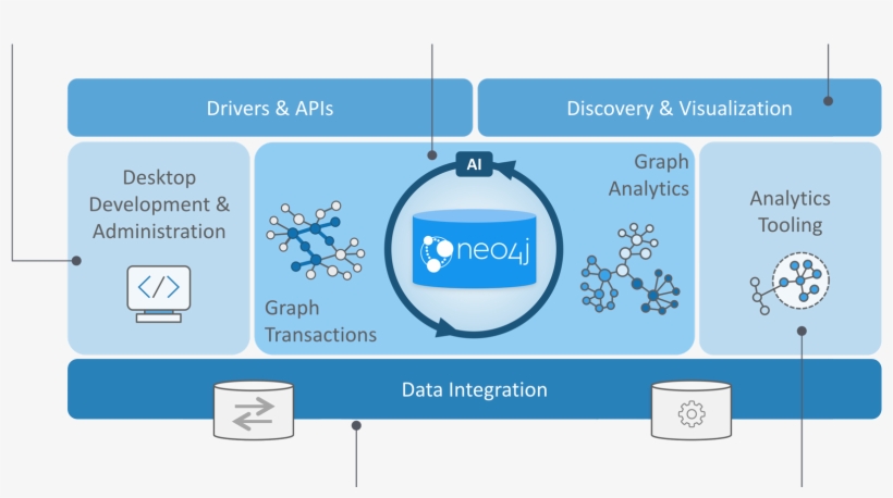Neo4j Graph Platform Diagram - Neo4j, transparent png download