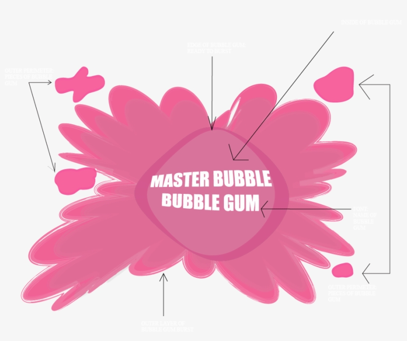The Pieces Of Bubble Gum Which Are Four Of Them Surround - Boca Unidos A River, transparent png download