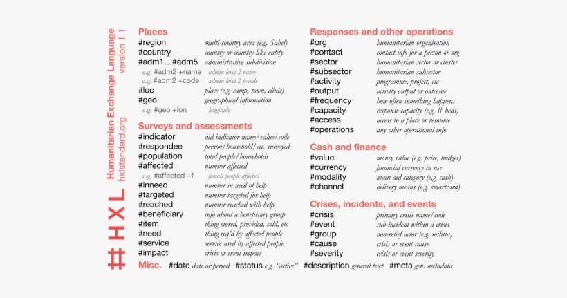 Thumbnail Of Front Of English-language Hxl Postcard - Музыкальные Термины Для Фортепиано, transparent png download