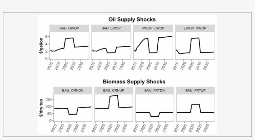 Shocked Wholesale Gasoline And Biomass Feedstock Reference - Diagram, transparent png download