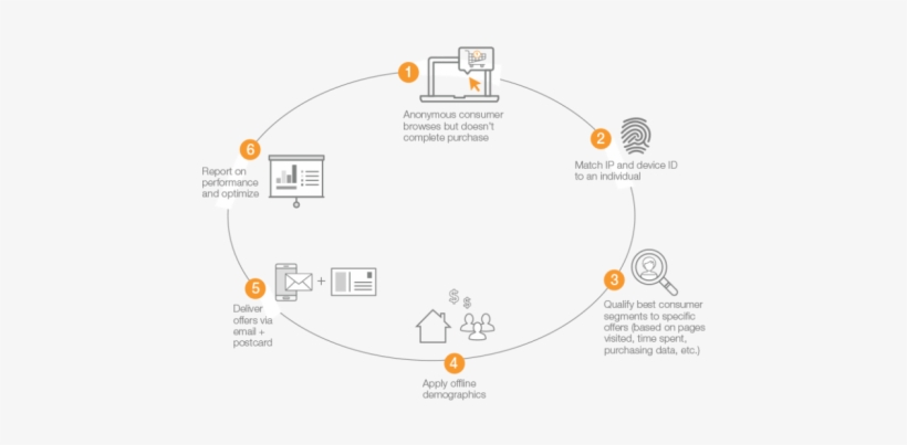 Valassis Launches Remarketing Activation To Follow - Diagram, transparent png download