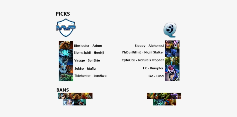 Mvp Hot6 Went For A Team Fight Oriented Line Up In - Mvp Phoenix, transparent png download