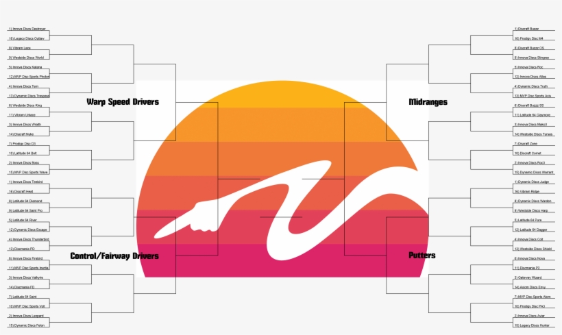 Mmm2016 Bracket Logo Png - Portable Network Graphics, transparent png download