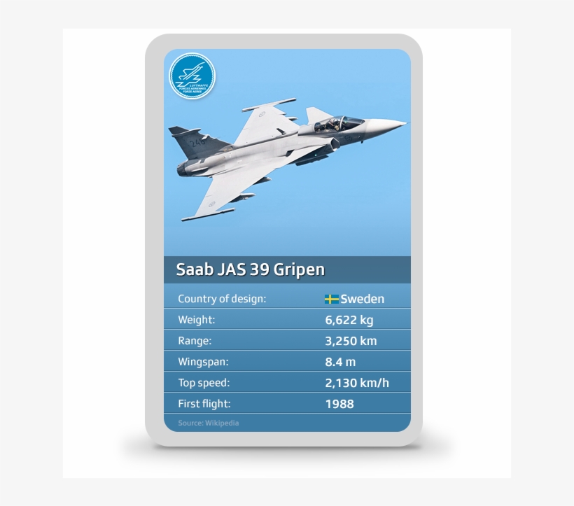 The Five Models - Saab Jas 39 Gripen, transparent png download