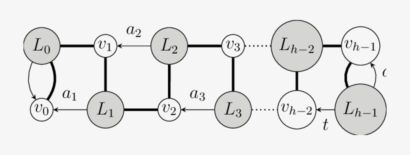 A Reduced Levi Graph For A Caterpillar 3-configuration - Diagram, transparent png download