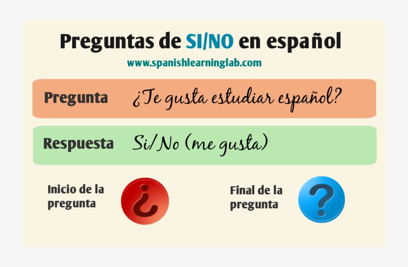 How To Ask And Answer Basic Questions In Spanish With Spanish Yes No