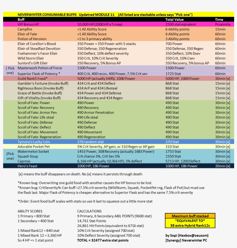 Bag Of Tricks Vol - Neverwinter Potion Stacking, transparent png download