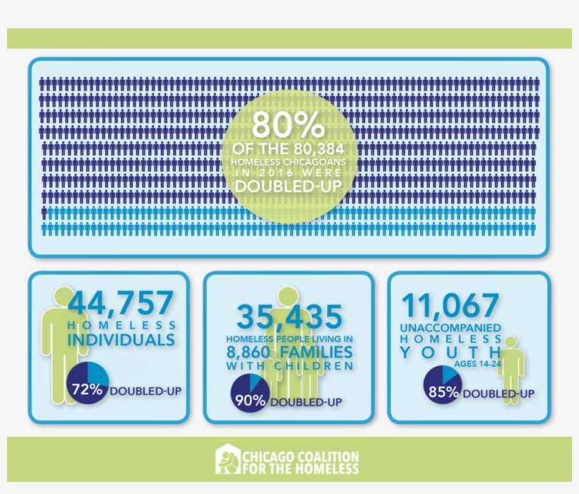 Cch's 2016 Count Of Homeless Chicagoans - Chicago PNG Image ...