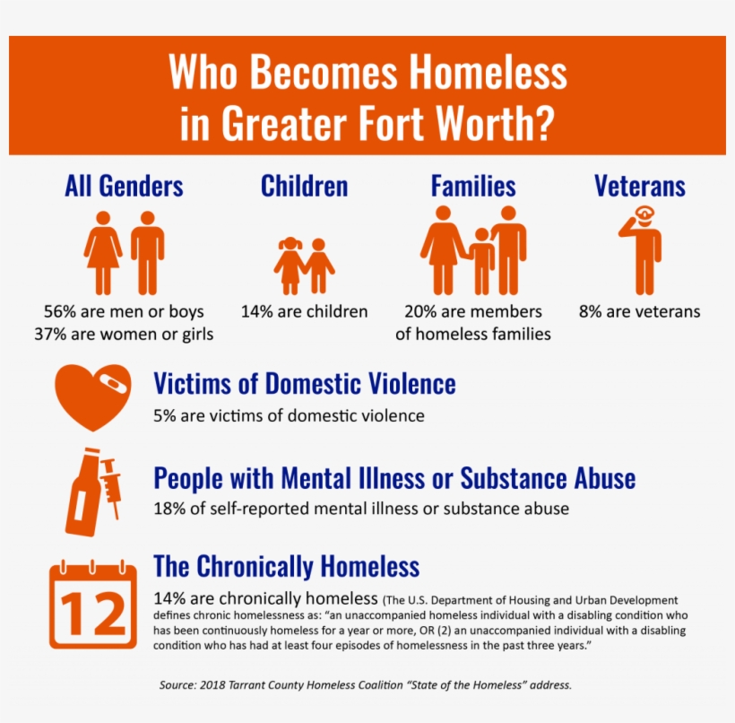 Whoartboard 1@3x - Millennium Park, transparent png download