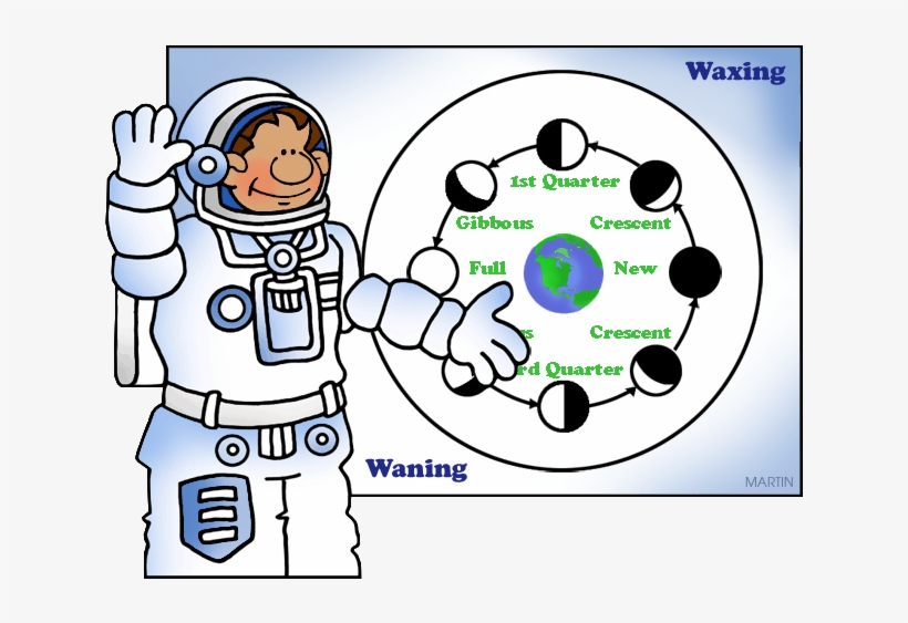 Moon Phases Cliparts - Phases Of Moon Clipart, transparent png download