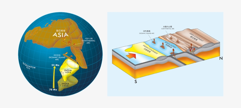 India In Asia Continent, transparent png download