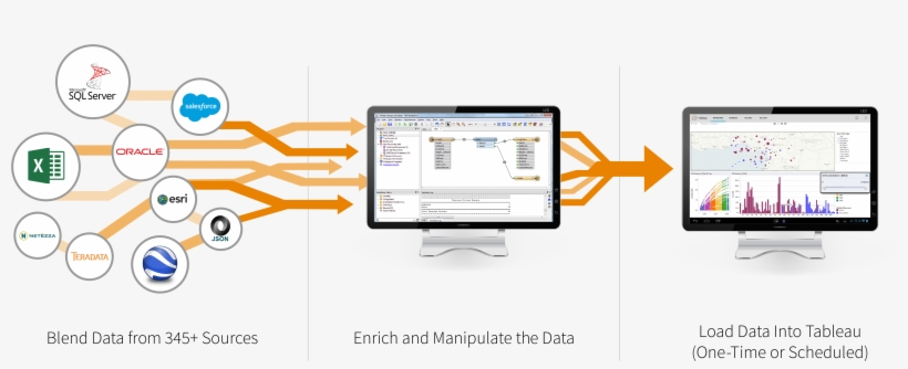 Fme To Tableau - Data Driven Business, transparent png download