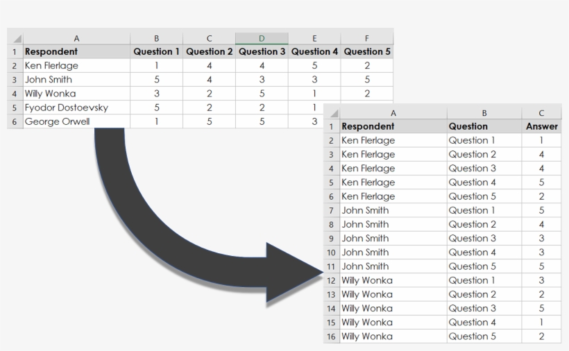 3 Ways To Pivot Data For Tableau - Number, transparent png download