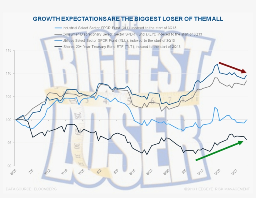 Biggest Loser - D - C - Edition - Dale1 - Biggest Loser Uk Logo, transparent png download