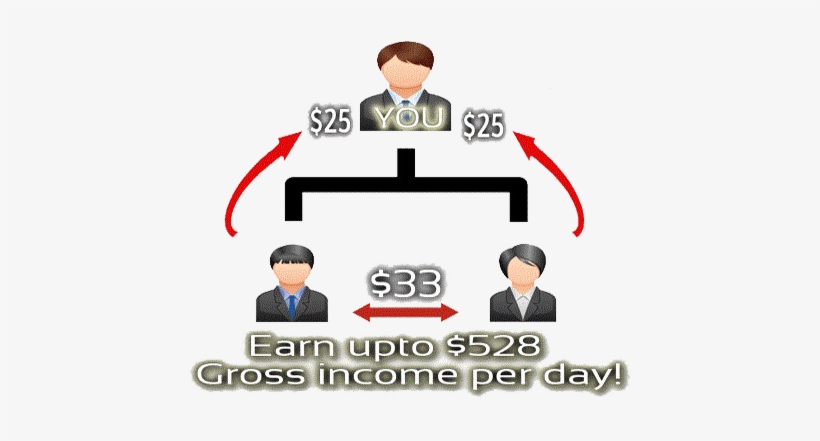 Aimworld Website Marketing Plan - Marketing, transparent png download