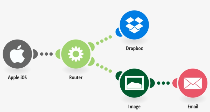 Upload New Photos From Your Apple Ios Device To Dropbox - Graphic Design, transparent png download