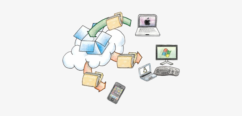 Dropbox Synchronizing With Windows - Dropbox Works, transparent png download